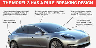Standard range plus, long range and performance. The Design Of The Tesla Model 3 Is Dramatically Minimalist But Also Controversial Tesla Model Tesla Model 3s Tesla