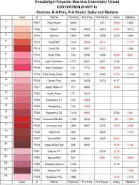 Sulky Embroidery Thread Conversion Chart Www