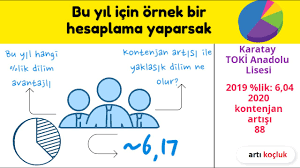Sınıfta bulunanların hangi liseye gideceğini lgs sınavında yapılan 3 yanlış 1 doğruyu götürür. 2020 Lgs Yuzdelik Dilim Hesaplama Puan Hesaplama Youtube