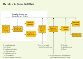 The Learning Organisation Qsr Media
