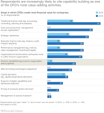 In addition to the articles on this current page, also see the following blogs that have posts related to the roles and responsibilities of chief executive. The Cfo S Role Prioritize Transform Repeat Mckinsey