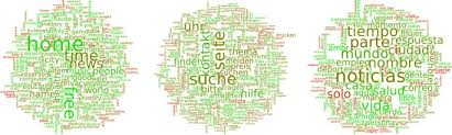 Perhaps it would be best answered with a list of general adjectives that start with j, referenced here. Positive Words Carry Less Information Than Negative Words Springerlink