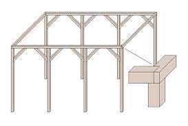 Carport Selber Bauen Mit Dieser Anfanger Anleitung Carport Selber Bauen Carport Gartenhaus Selber Bauen