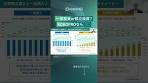 一括投資or積立投資？AI投資なら/ AI投資の直近の運用状況の ...