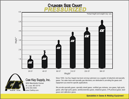 73 Skillful Medical Gas Cylinder Size Chart