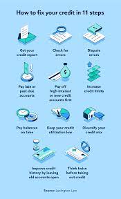 How To Fix Your Credit: 11 Steps To Try | Lexington Law