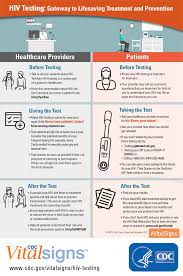 Hiv Testing Is Important For Everyone Many People Have Hiv For Years Before They Know It Ask Your Health Care Provider To Test You For Hiv