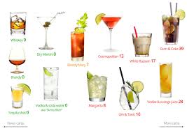 Diabetes Alcohol What You Need To Know Diabetes Daily In 2020 Low Carb Alcoholic Drinks Keto Drink Low Calorie Alcohol