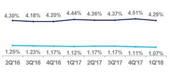 Citigroup Inc C 10 Q Quarterly Report Tue May 01 2018