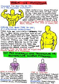 Bodybuilding Vs Powerlifting Powerlifting Bodybuilding Workouts Gym Life