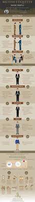 A Guide To British Etiquette Infographic Gentleman Etiquette British
