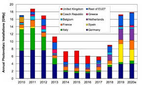 Need a sia security or personal licence? Clean Energy Transition Technologies And Innovations Report