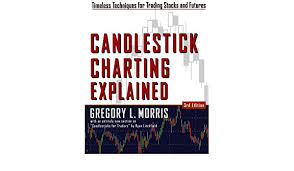 Buy Candlestick Charting Explained Book Online At Low Prices