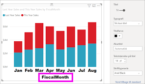 Anpassen Der Eigenschaften Der X Und Y Achse Power Bi Microsoft Docs