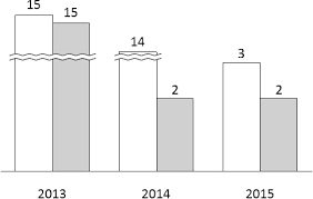 How To Add Annotations And Decorations To Charts Think Cell