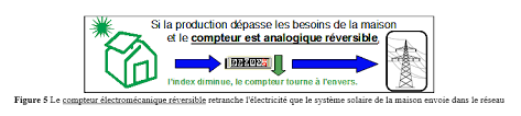 Produire Son Electricite Solaire Au Maroc C Est Possible Et Peut Etre Rentable Malgre Tout