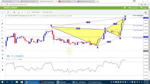 Imarketslive Iml Harmonic Scanner How To Use Harmonic