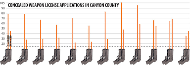 Enhanced license gaining steam in Idaho