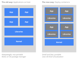 Maybe you would like to learn more about one of these? Compare Top Devops Tools Docker Kubernetes Puppet Chef Ansible
