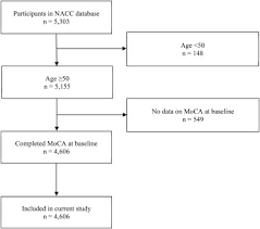 Montreal cognitive assessment (moca) score calculator. The Optimal Short Version Of Montreal Cognitive Assessment In Diagnosing Mild Cognitive Impairment And Dementia Journal Of The American Medical Directors Association
