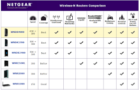 10 efficient router range comparison chart