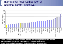 In comparison to singapore's 19.97 sen per kwh, the malaysian tariff is still relatively low. 1 Cost Of Service A Tariff Overview A Presentation By Eskom April Ppt Download
