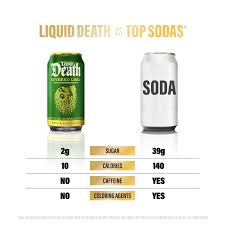 Severed Lime – Liquid Death