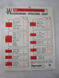 Shopsmith Mark V Woodworking Operations Chart Ebay In 2019