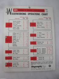 shopsmith mark v woodworking operations chart ebay in 2019