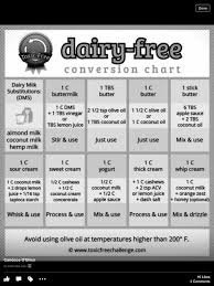 Dairy Free Conversion Chart Vegetarian Vegan Recipes