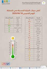 أمطار رعدية على الباحة تستمر حتى الـ8 مساءً «هدف»: ØµØ­ÙŠÙØ© Ø³Ø¨Ù‚ Ø§Ù„Ø¥Ù„ÙƒØªØ±ÙˆÙ†ÙŠØ© On Twitter Ø¨Ø§Ù„Ù€ 47 Ù…ÙƒØ© ØªØ³Ø¬Ù„ Ø£Ø¹Ù„Ù‰ Ø¯Ø±Ø¬Ø© Ø­Ø±Ø§Ø±Ø© Ø¨ÙŠÙ† Ù…Ø¯Ù† Ø§Ù„Ù…Ù…Ù„ÙƒØ© ÙˆØ§Ù„Ø¨Ø§Ø­Ø© Ø§Ù„Ø£Ù‚Ù„ Https T Co Atml34xjtk