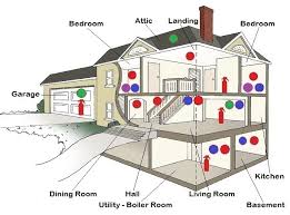Smoke detectors have saved countless lives over the years and are by far the most affordable investment you can make when it comes to protecting you and your family if you are someone that enjoys sitting close to a fire in winter, then it would be best to put a fire detector in your family room. Smoke Heat Alarm Maintenance Fire Safety Cork