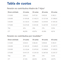 Cómo pedir un crédito anses a través de internet. Creditos Anses Cuanto Se Pagara De Cuota Diario El Sol Mendoza Argentina