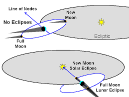 It will be total at 18:21 hours and remain totally eclipsed till 19:37, he said. An Ultra Rare Moon Event Can Be Seen From Malaysia Tonight Here S How Not To Miss It