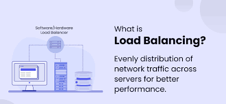 Image result for Computers Software Internet Site Management Load Balancing