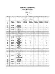 Setiap empat tahun sekali, sekolah melaksanakan penilaian akreditasi untuk memperoleh gambaran secara umum tentang kinerja sekolah. Kontrak Latihan Kerja Sekolah Murid Bahasa Inggeris Tahun 1 2016