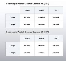 Blackmagic Design Releases S35 Pocket Cinema Camera 6k With