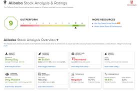Alibaba group holding limited american depositary shares each representing eight ordinary share (baba). Snjtbe2s9cte6m