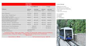 Peruntukan rm100 juta bagi sistem kereta kabel bukit bendera yang baharu dijangka melonjakkan lagi populariti pulau pinang. Review Penang Hill Bukit Bendera 2015 Hani S Travelog