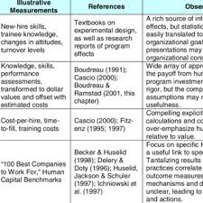 Hc Bridge Framework Download Scientific Diagram