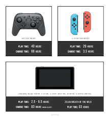 Bummed that the only place you can find them is on ebay for some outrageous price? Nintendo Switch Battery Life And Charge Times Nintendo Switch Know Your Meme