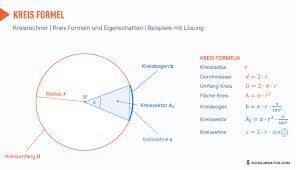 Kreis Formel Berechnen Flache Umfang Kreisbogen Kreis Mathe Nachhilfe Mathe Kreisumfang