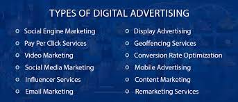 There are six main types of digital ads: Digital Advertising For Online Business Growth