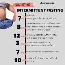Pin On Intermittent Fasting For Beginners