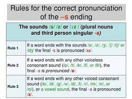 A to z pronunciation in english. Ingla London School Of English The Pronunciation Of S At The End Of Plural Nouns Verbs In Third Person And As A Part Of The Possessive Case Sometimes Causes Problems