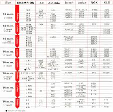 autolite racing spark plug heat range chart