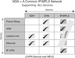 This lab shows you how. Next Generation Network Overview And Interworking Functions Mpls And Next Generation Networks Foundations For Ngn And Enterprise Virtualization