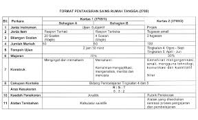We did not find results for: Format Baharu Soalan Spm Bagi Sains Rumah Tangga Mulai Tahun 2018 Bumi Gemilang