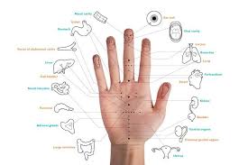 Hand Acupuncture Points Chart Acupuncture Acupuncture