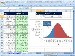 Excel Dynamic Chart 11 Dynamic Area Chart With If Function Normal Distribution Chart Statistics